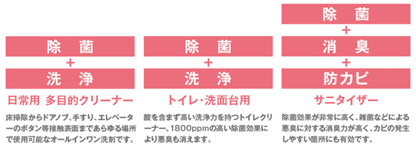 感染防止対策洗剤